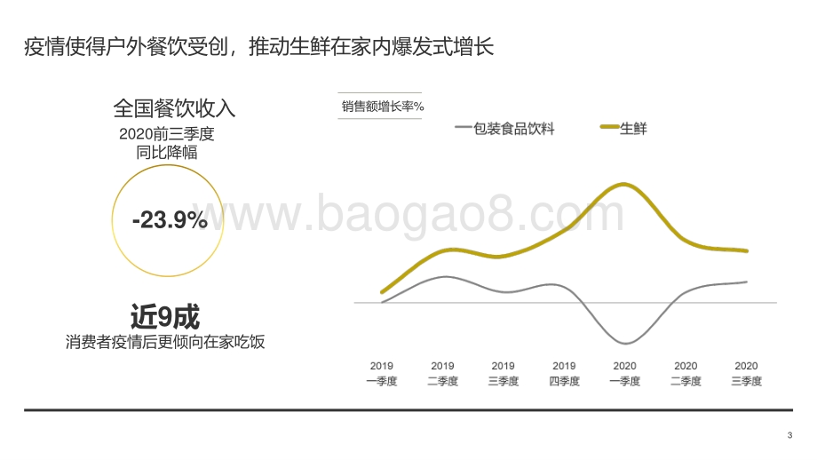后疫情时代快消生鲜增长新机会.pdf_第3页