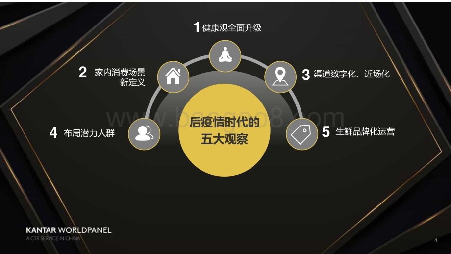 后疫情时代快消生鲜增长新机会.pdf_第4页