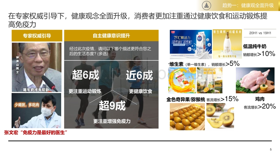 后疫情时代快消生鲜增长新机会.pdf_第5页