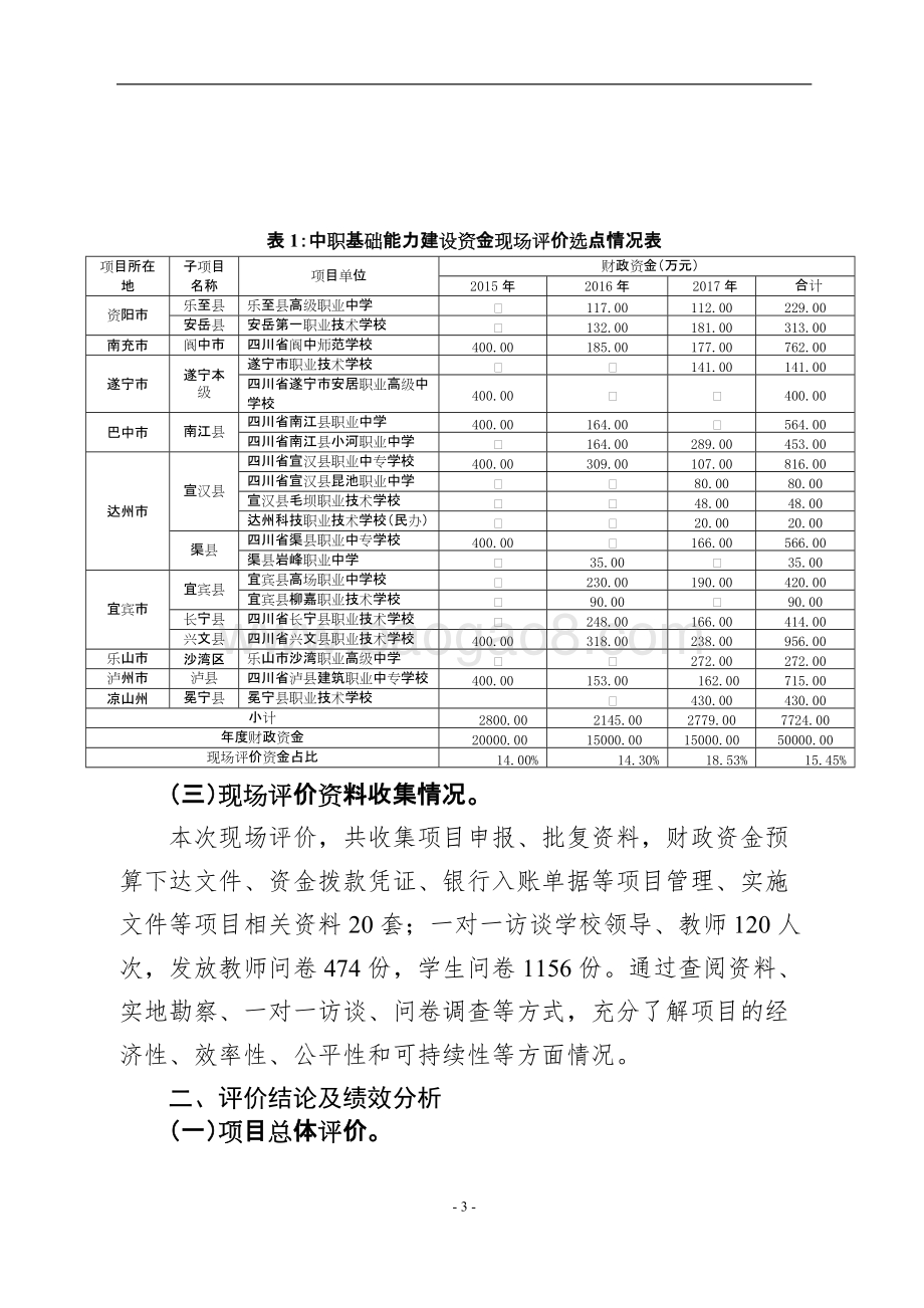 2015-2017年中等职业教育发展专项（中职基础能力建设）绩效评价报告（四川）.doc_第3页