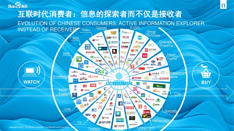 2017乳制品营销生态与趋势.pdf_第2页