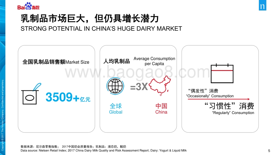 2017乳制品营销生态与趋势.pdf_第5页