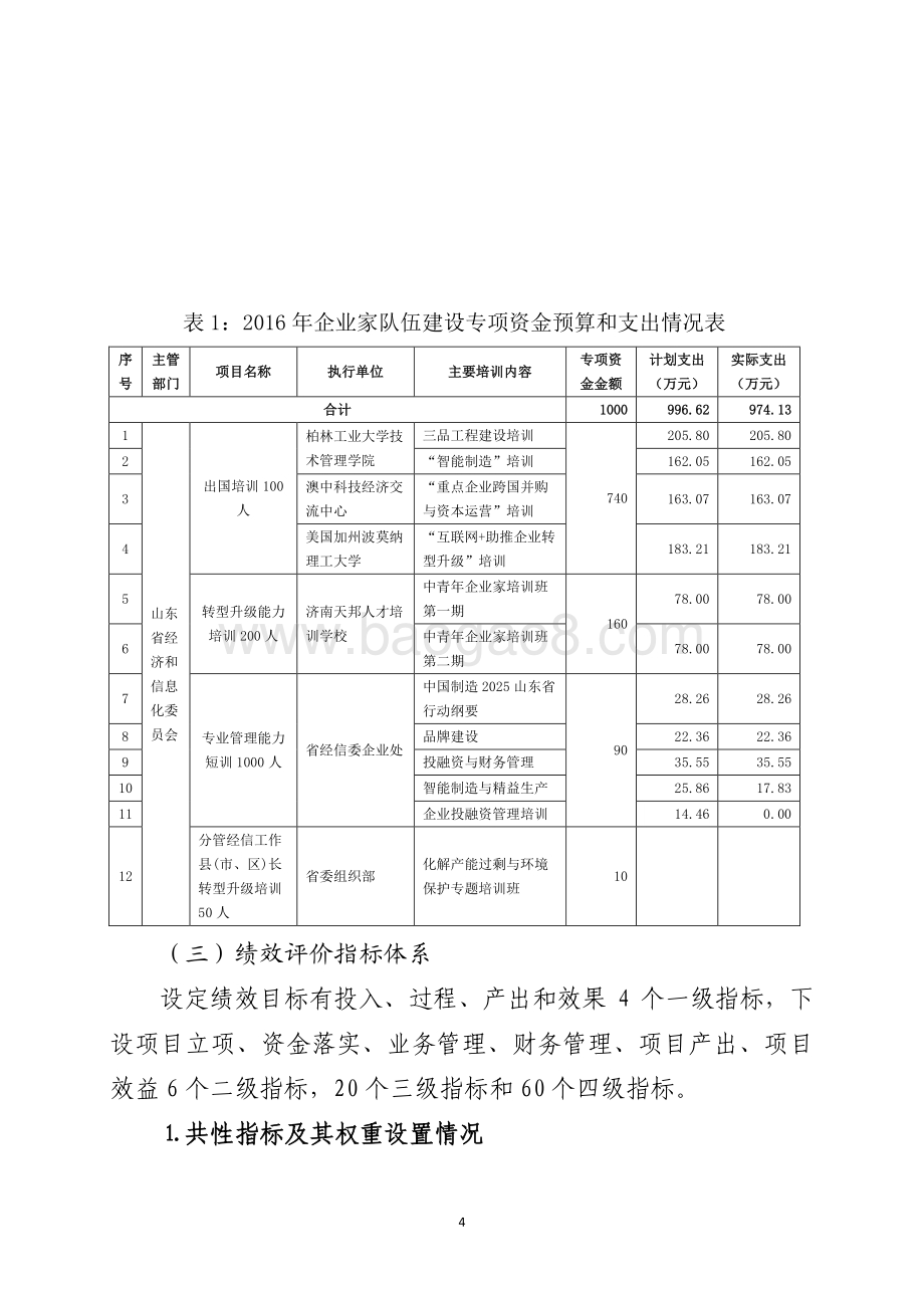 2016年企业家队伍建设专项资金绩效评价报告（山东）.pdf_第4页