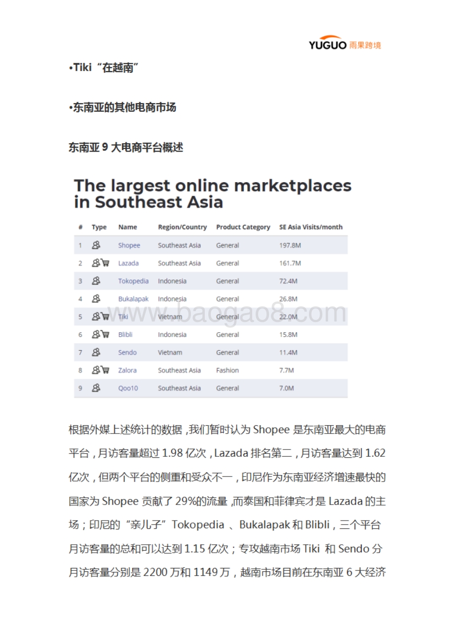 2020东南亚电商格局解析.pdf_第2页
