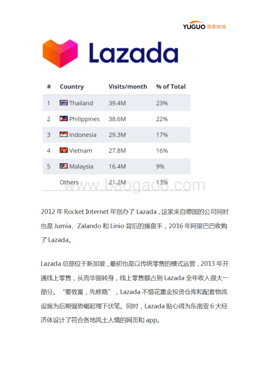2020东南亚电商格局解析.pdf_第5页