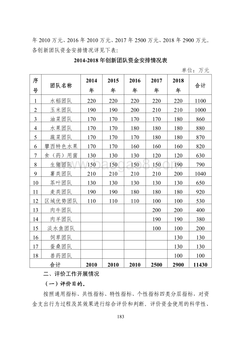 2014-2018年国家现代农业产业技术体系四川创新团队建设专项资金绩效评价报告.pdf_第3页