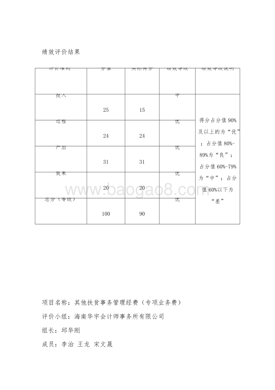 2013年度海南省扶贫工作办公室财政支出项目绩效评价报告.doc_第2页