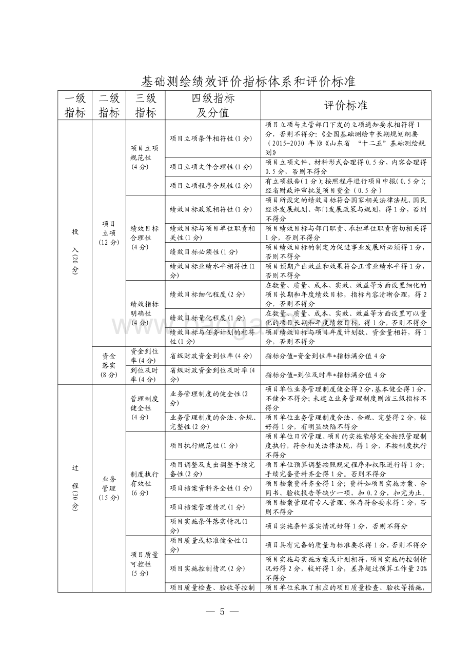 2016年国土测绘资金绩效评价报告（山东）.pdf_第5页