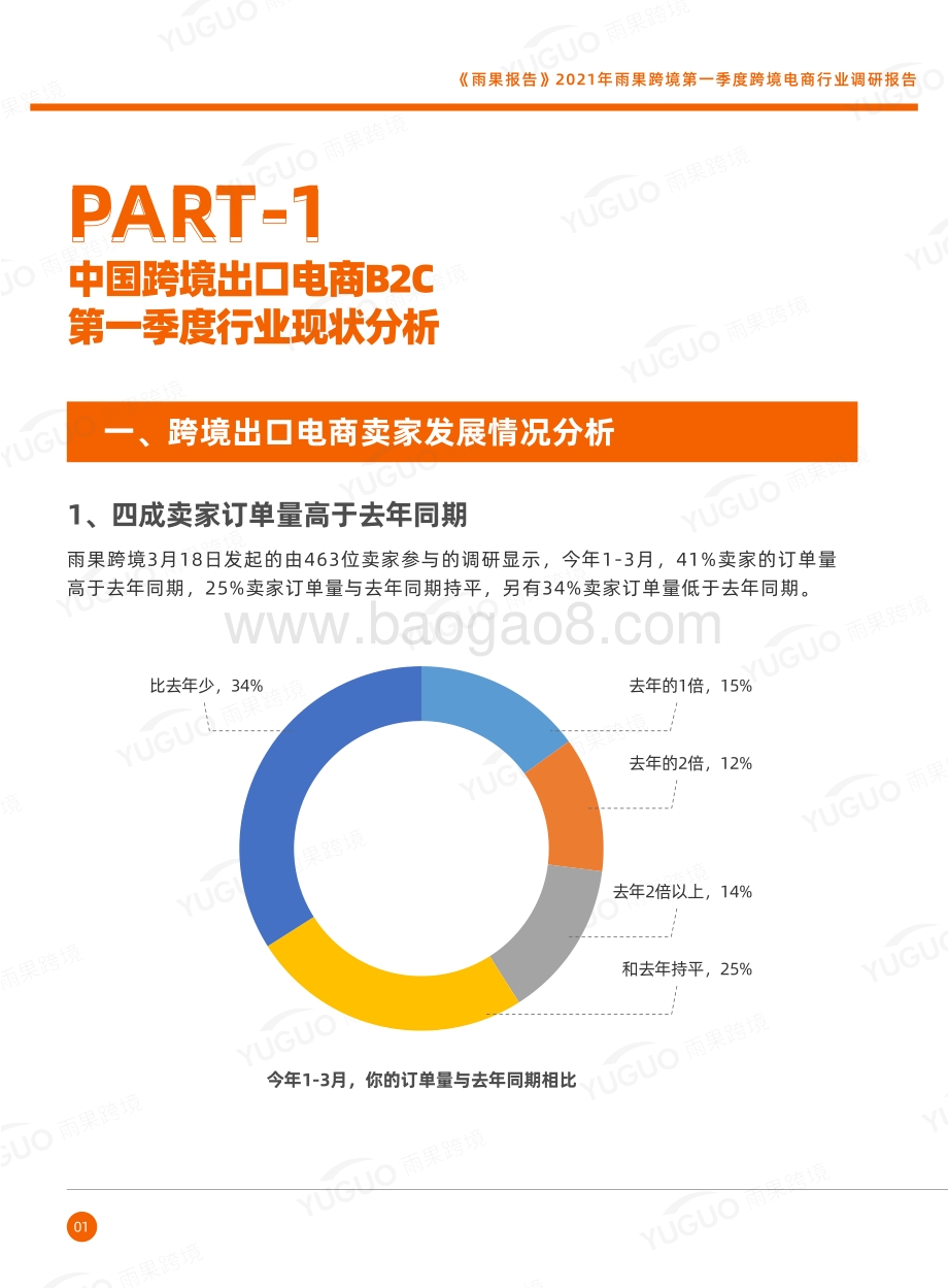 2021年第一季度跨境电商行业调研报告.pdf_第5页