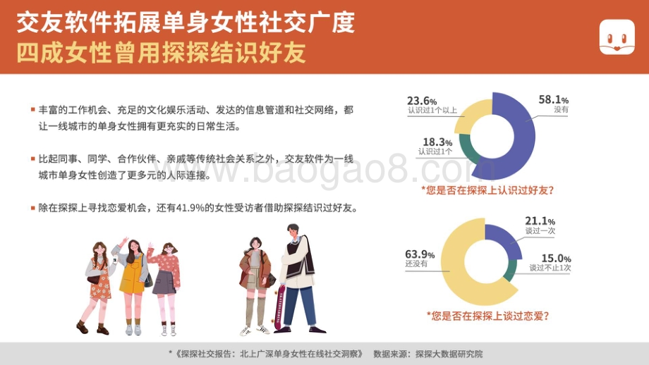 北上广深单身女性在线社交洞察.pdf_第4页