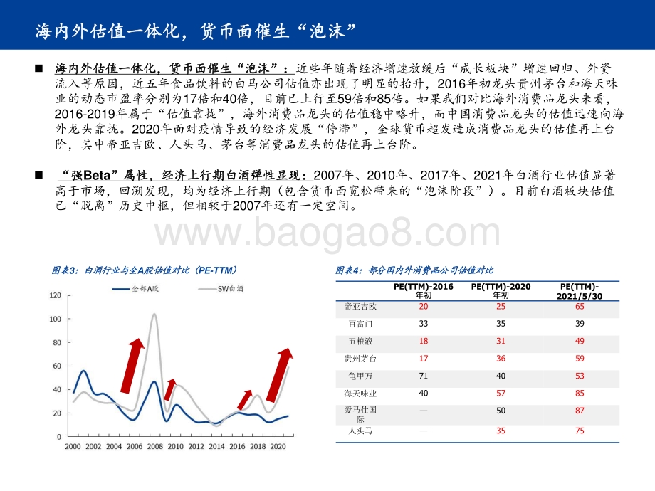 2021食品饮料行业消费投资分析报告.pptx_第5页
