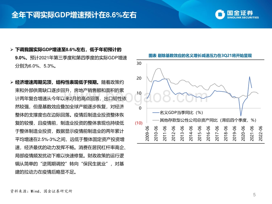 2021年四季度宏观经济与大类资产展望：速降质升冬藏春发.pdf_第5页