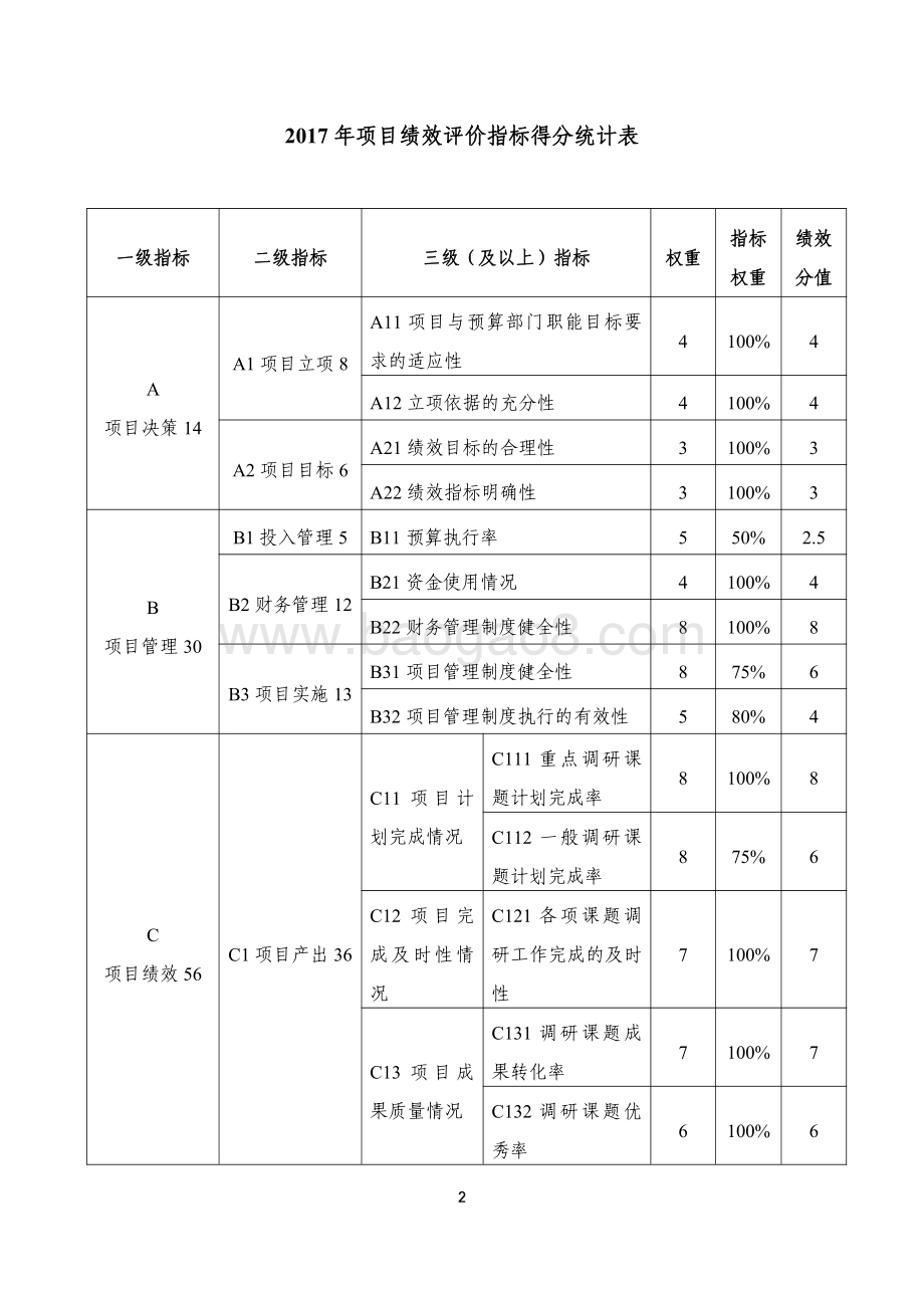 “课题调研及专家咨询经费”项目绩效评价报告.pdf_第3页