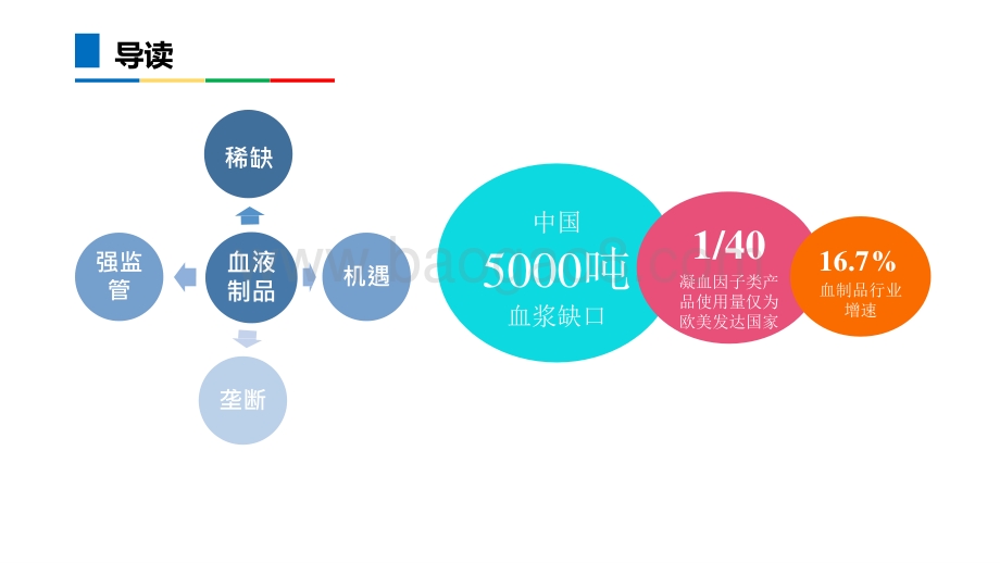 2021-2022血液制品行业分析报告.pptx_第2页