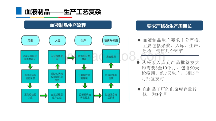 2021-2022血液制品行业分析报告.pptx_第5页