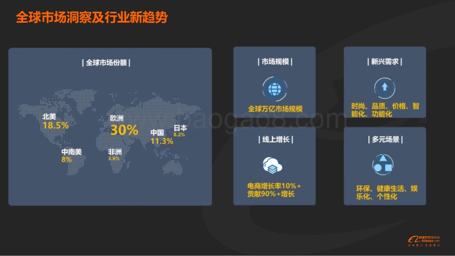 2021年5月家居园艺行业趋势播报.pdf_第4页