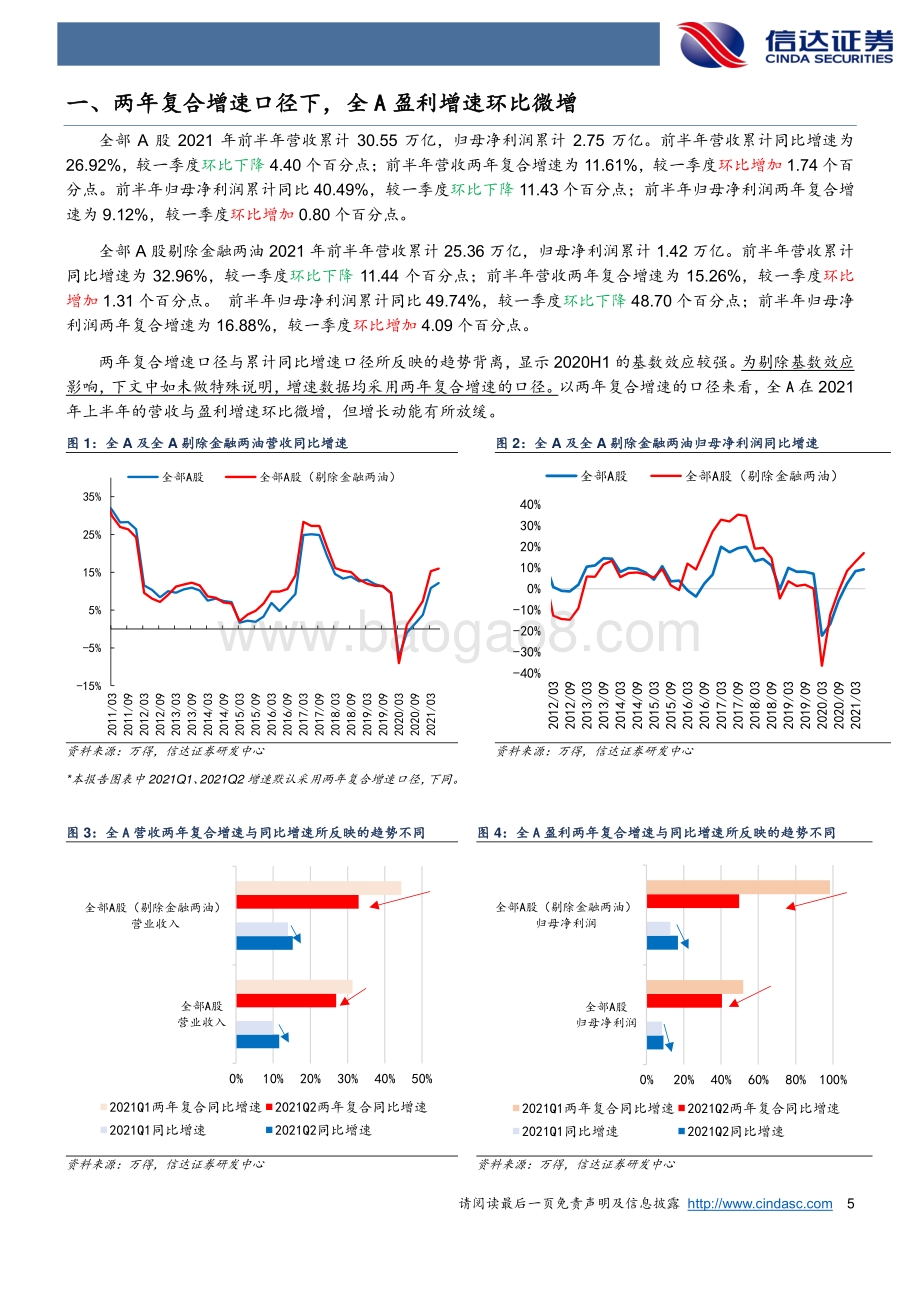 2021年A股二季报分析.pdf_第5页