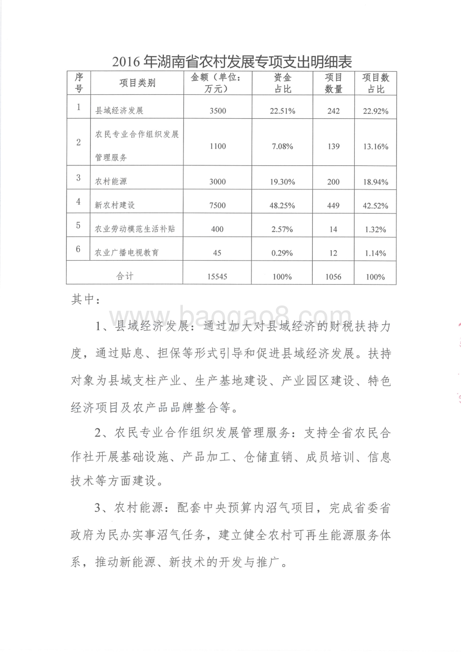 2016年农村发展专项绩效评价报告（湖南）.pdf_第2页
