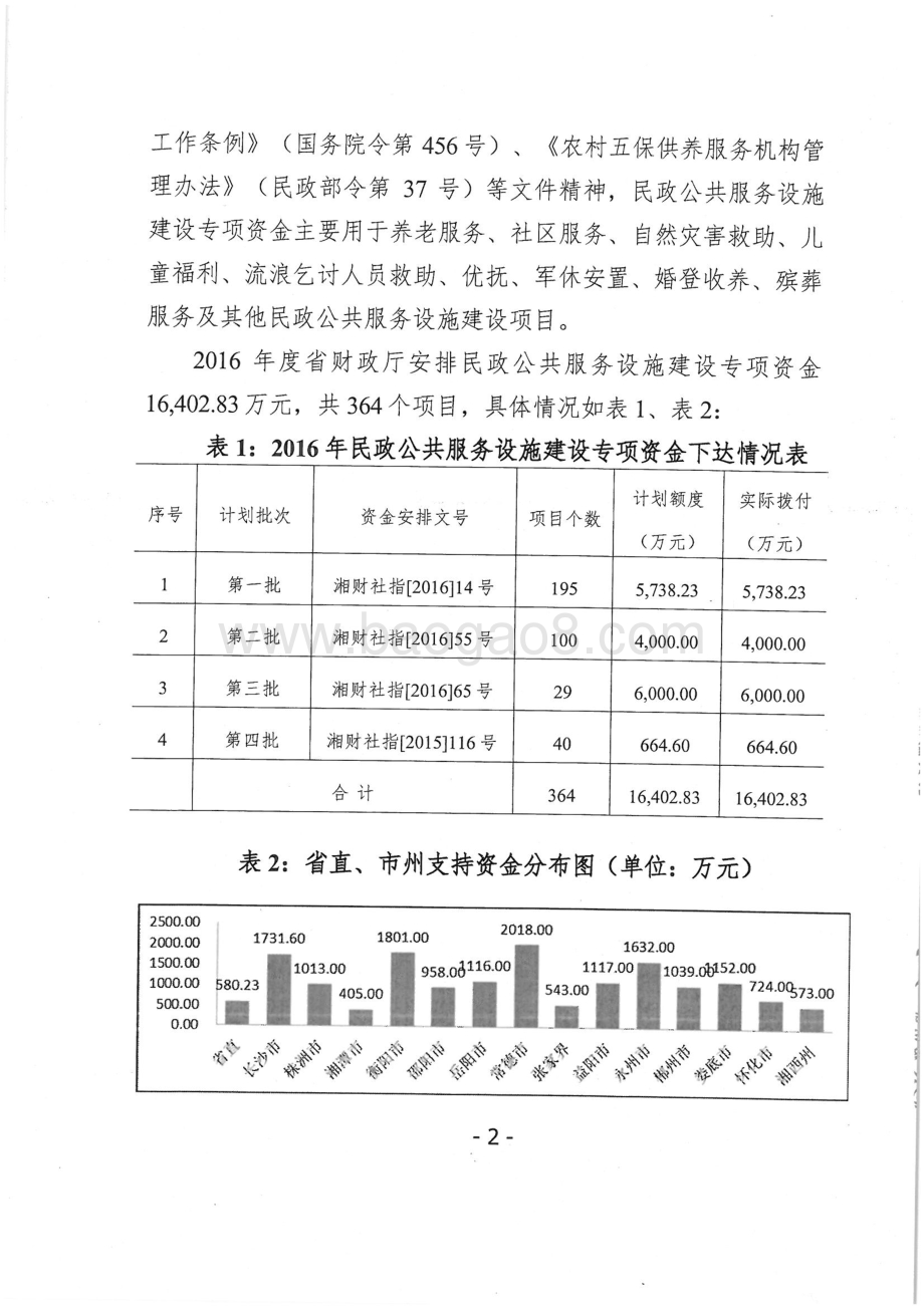 2016年民政公共服务设施建设专项绩效评价报告（湖南）.pdf_第3页