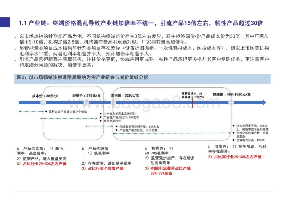 2021-2022医疗美容行业研究报告.pptx_第5页