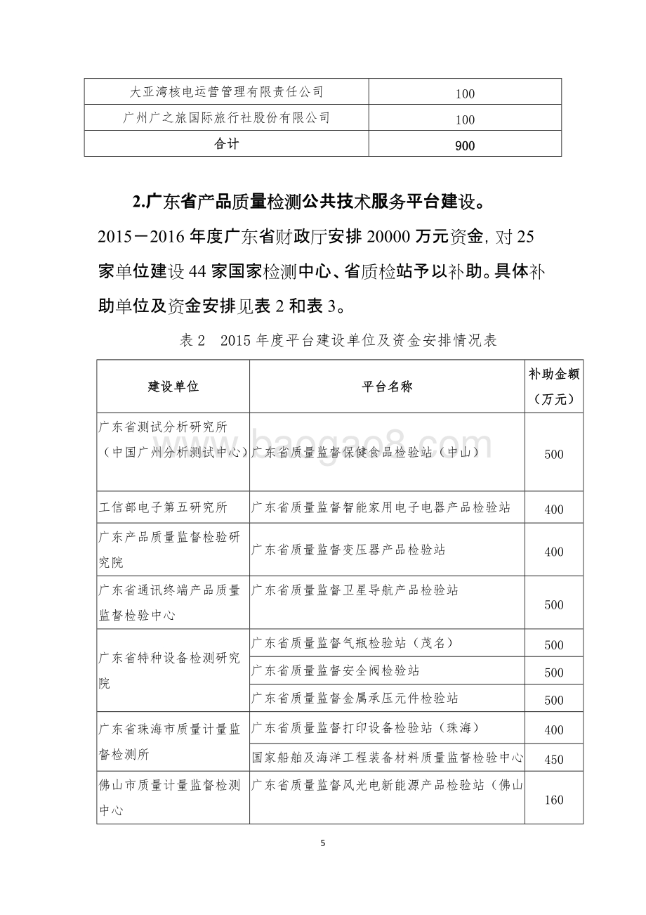 2015－2016年广东标准战略和质量检测专项资金绩效评价报告.doc_第5页