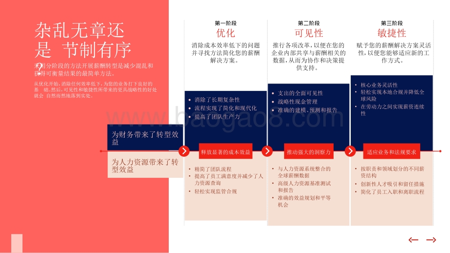 2021-2022新视角公司薪酬分析报告.pptx_第3页