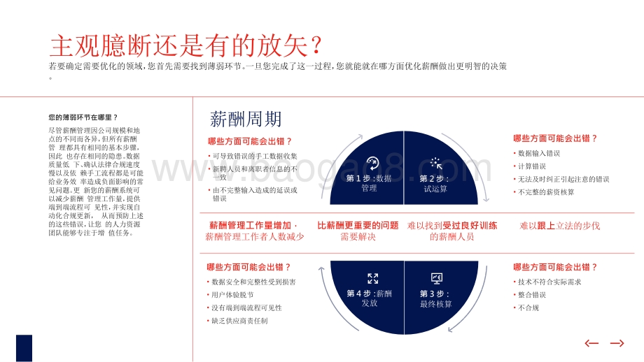 2021-2022新视角公司薪酬分析报告.pptx_第4页