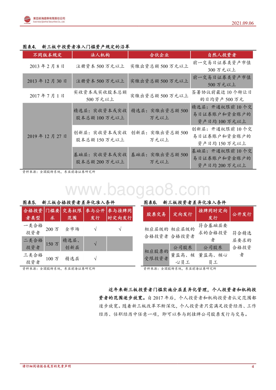 北交所专题报告系列三：投资者门槛、定价制度分析.pdf_第4页