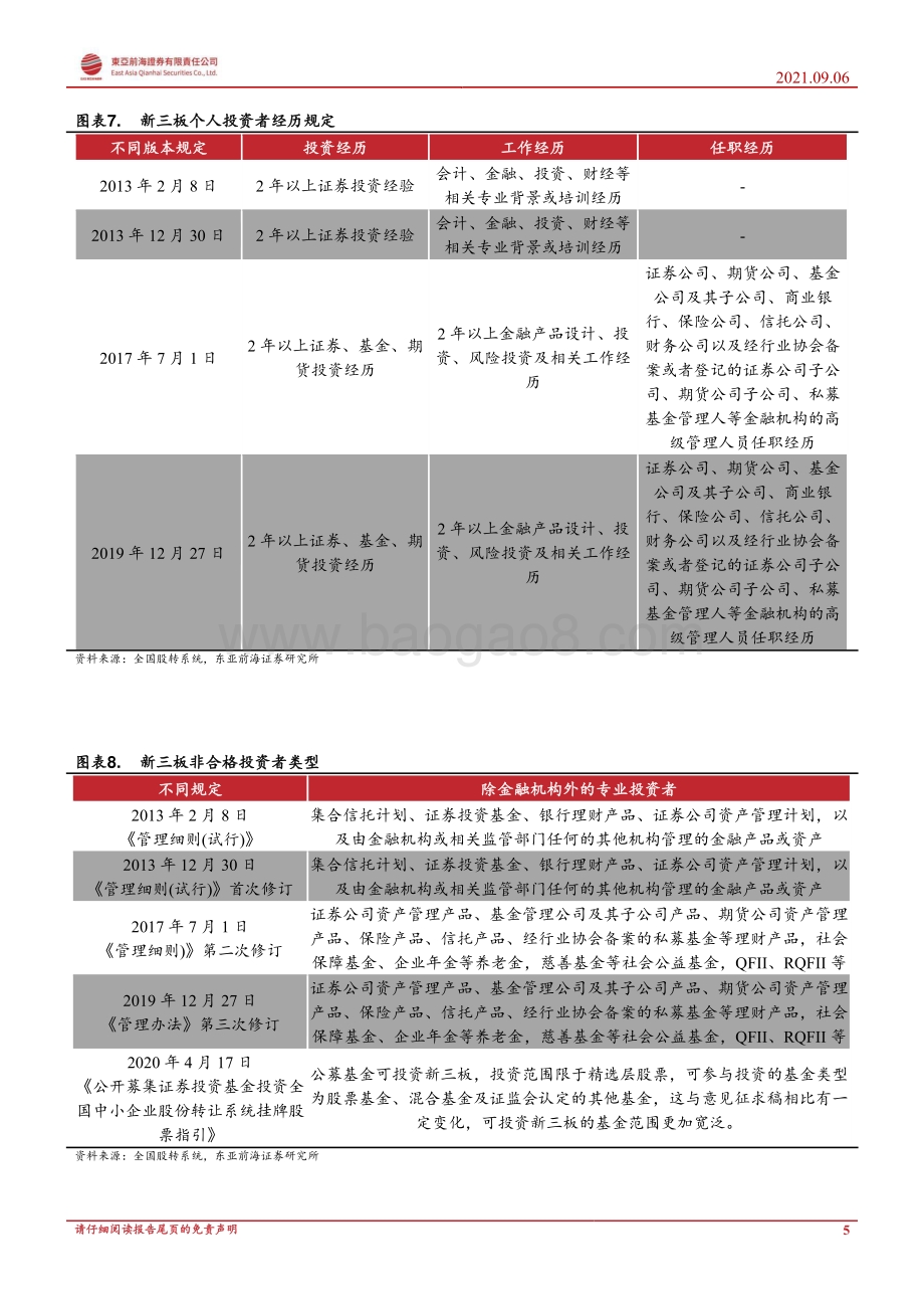 北交所专题报告系列三：投资者门槛、定价制度分析.pdf_第5页