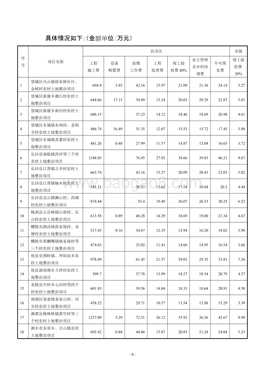 2015年度土地整治与耕地保护专项资金绩效评价报告（湖南）.doc_第5页
