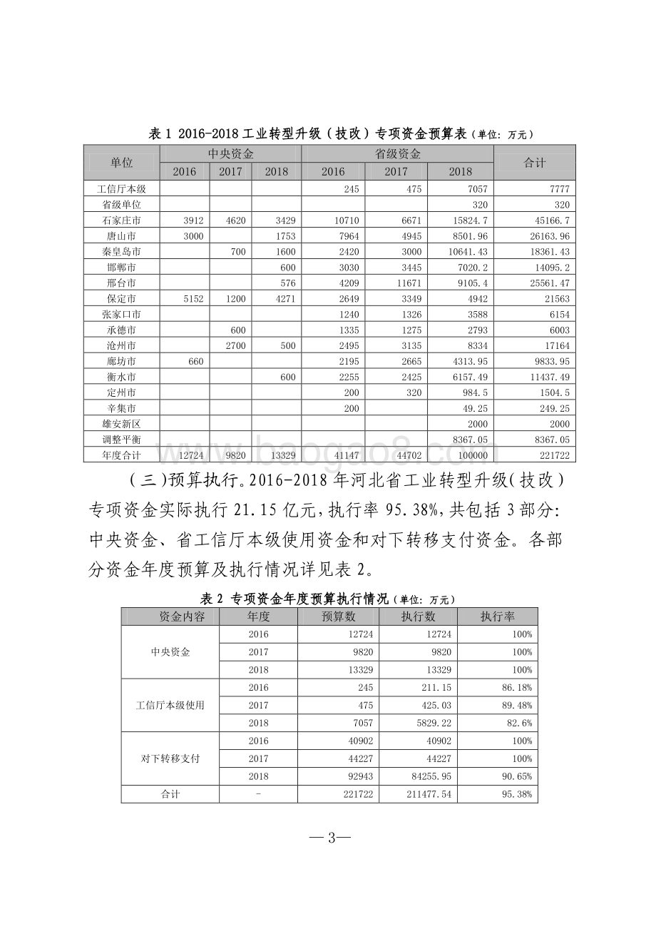 2016-2018年河北省工业转型升级（技改）专项资金绩效评价报告.pdf_第3页