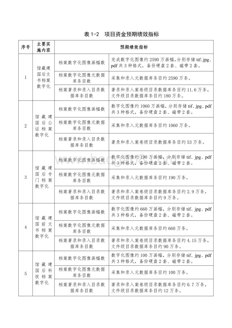 2014-2018年省档案馆馆藏档案数字化项目资金绩效评价报告.pdf_第4页
