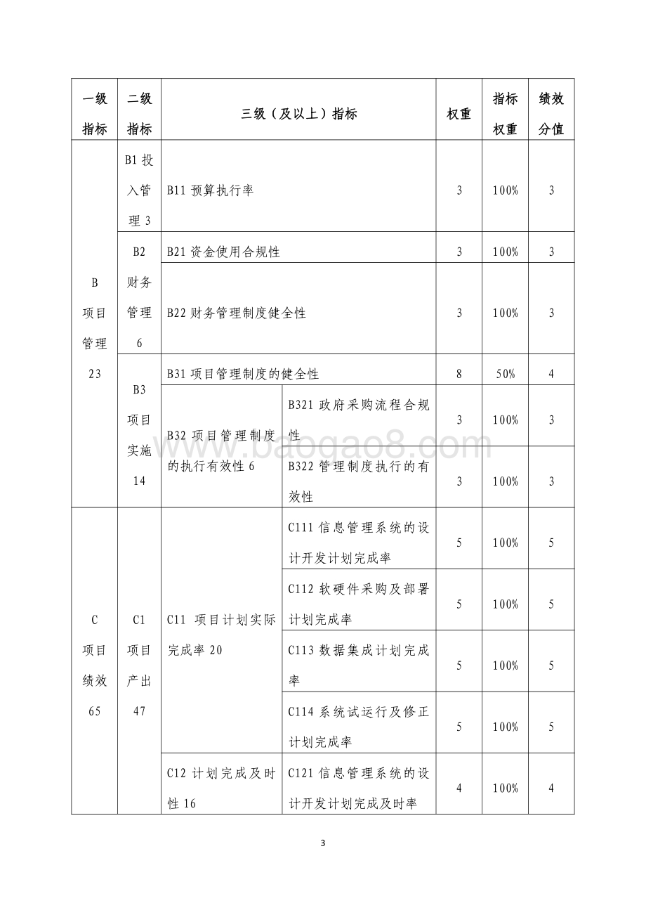 “上海市人大代表信息管理系统”绩效评价报告.pdf_第4页