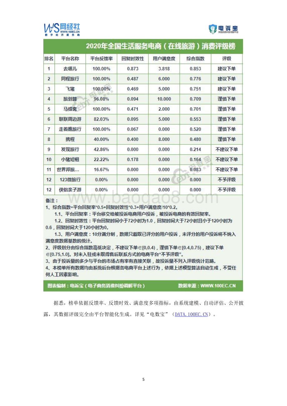 2020年度在线旅游消费投诉数据与典型案例报告.pdf_第5页