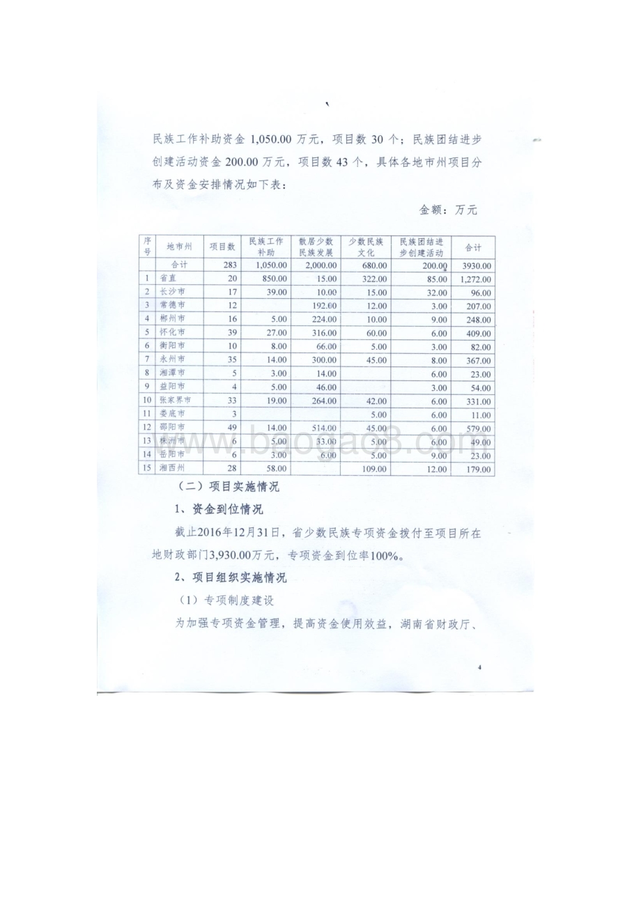 2016年少数民族工作专项绩效评价报告（湖南）.pdf_第4页