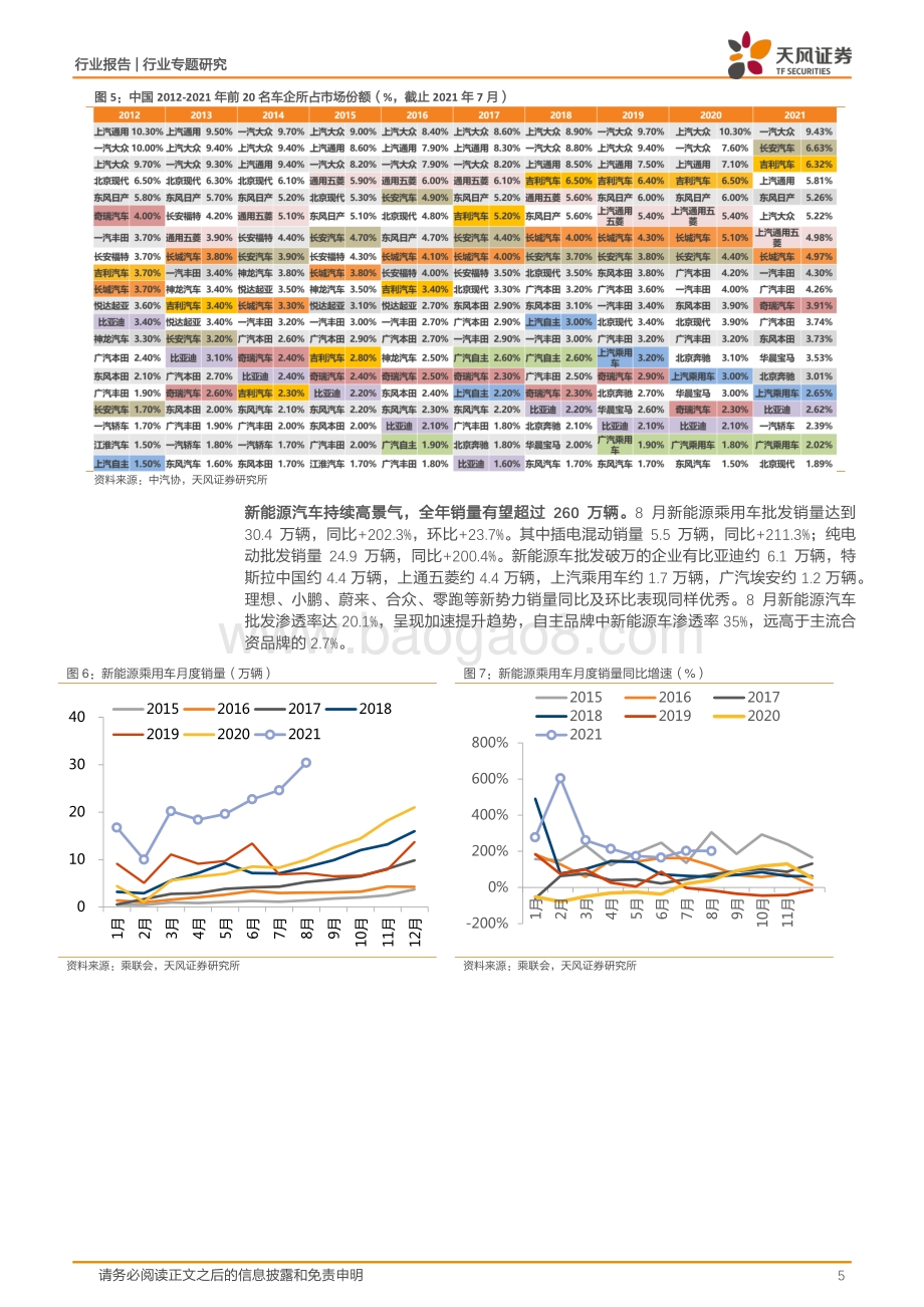 汽车行业专题研究：迎接“金九银十”行业有望进入加库周期.pdf_第5页