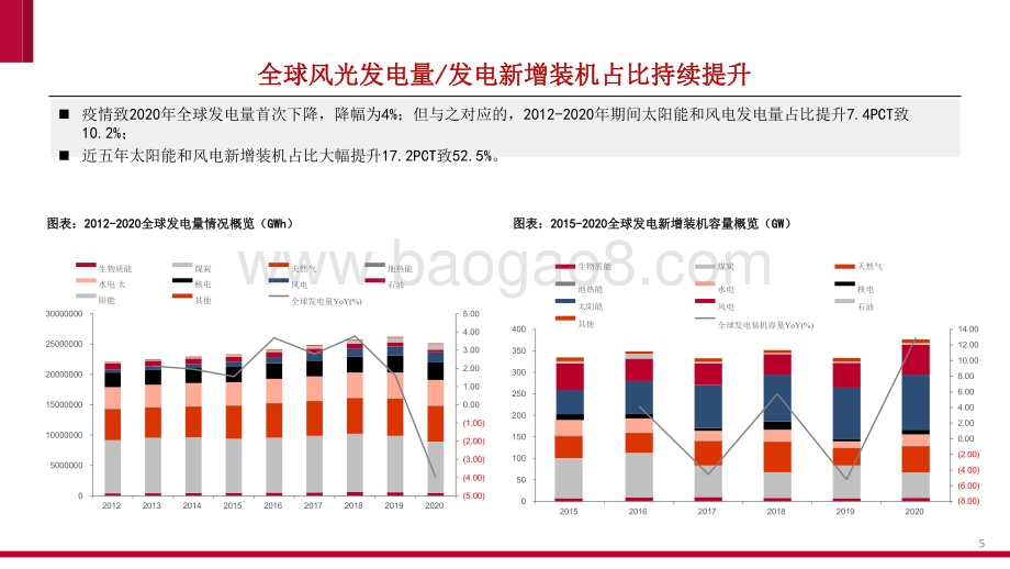 2021-2022新型电力系统电化学储能发展分析报告.pdf_第5页