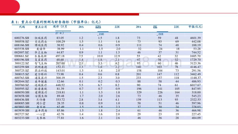 2021后疫情时代市场分析报告.pptx_第5页