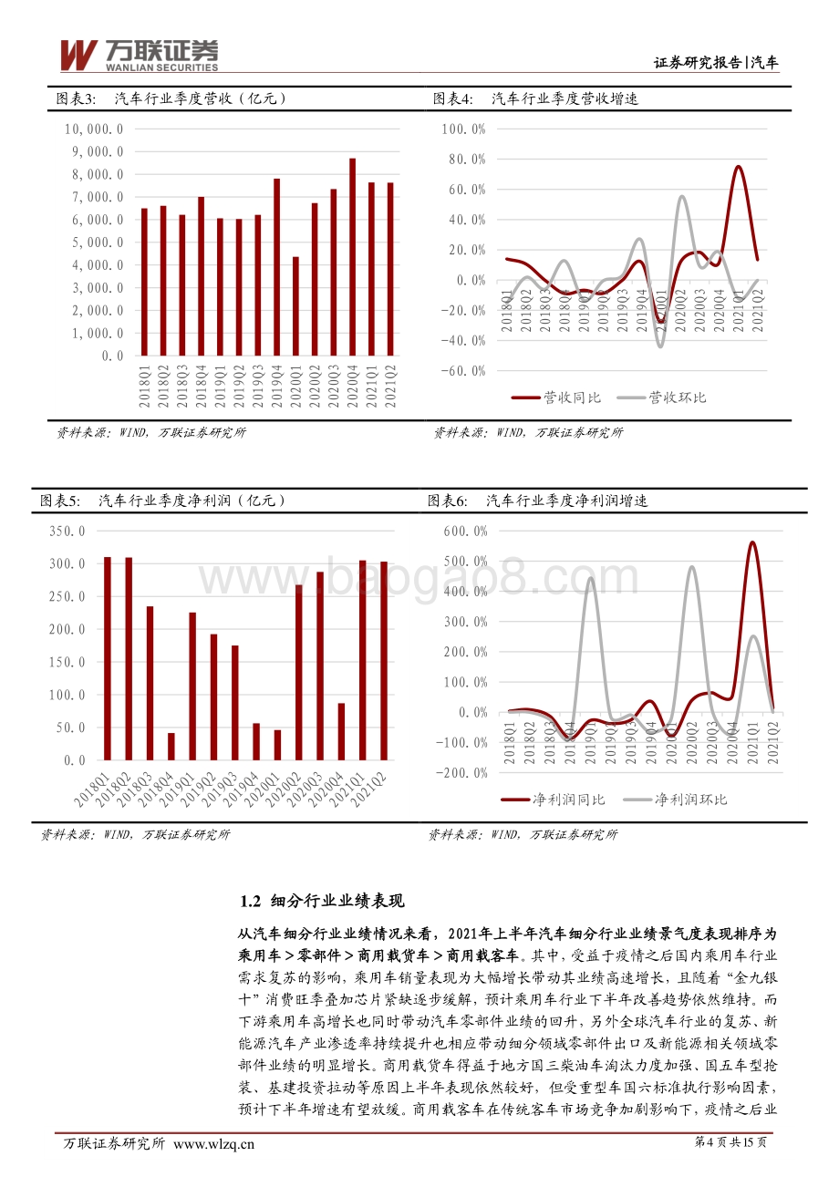 汽车行业深度报告：汽车行业持续复苏业绩表现实质性改善.pdf_第4页