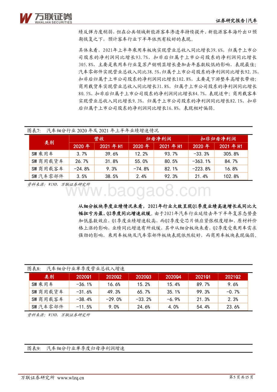 汽车行业深度报告：汽车行业持续复苏业绩表现实质性改善.pdf_第5页