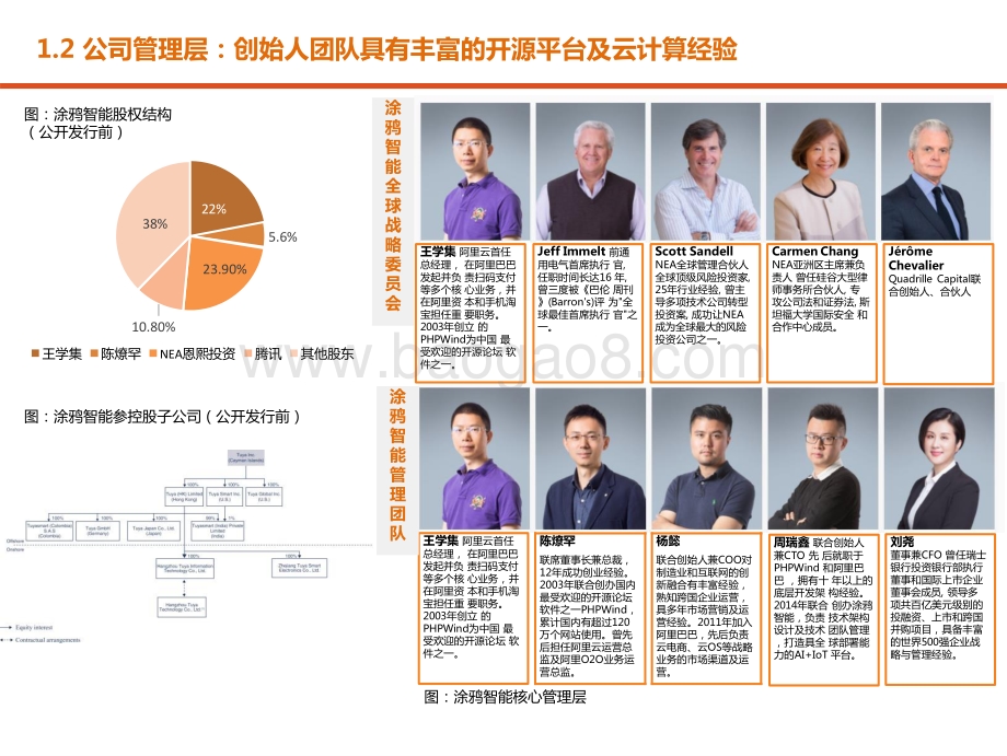 2021-2022通信行业AIoT云平台研究报告.pptx_第5页