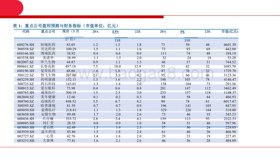 2021后疫情时代市场分析报告.pdf_第5页