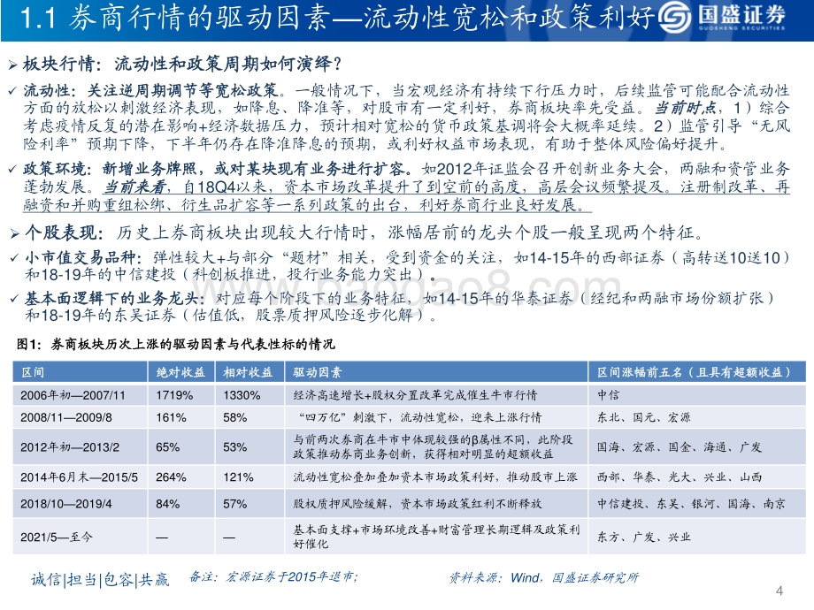 券商2021H综述暨研究框架.pdf_第4页