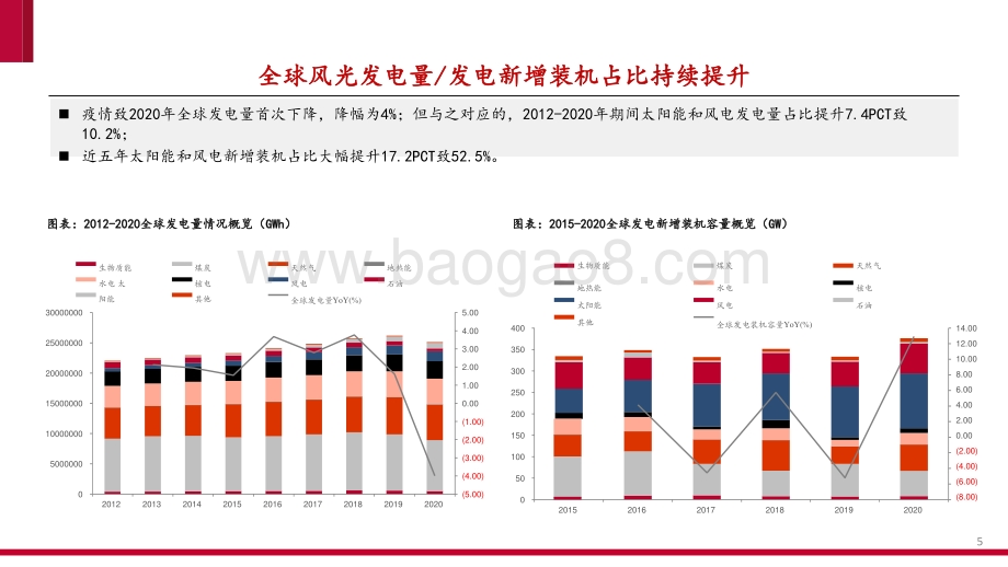 2021-2022新型电力系统电化学储能发展分析报告.pptx_第5页
