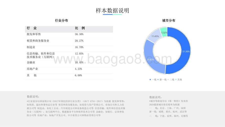 2021-2022企业员工健康状况研究报告.pdf_第4页