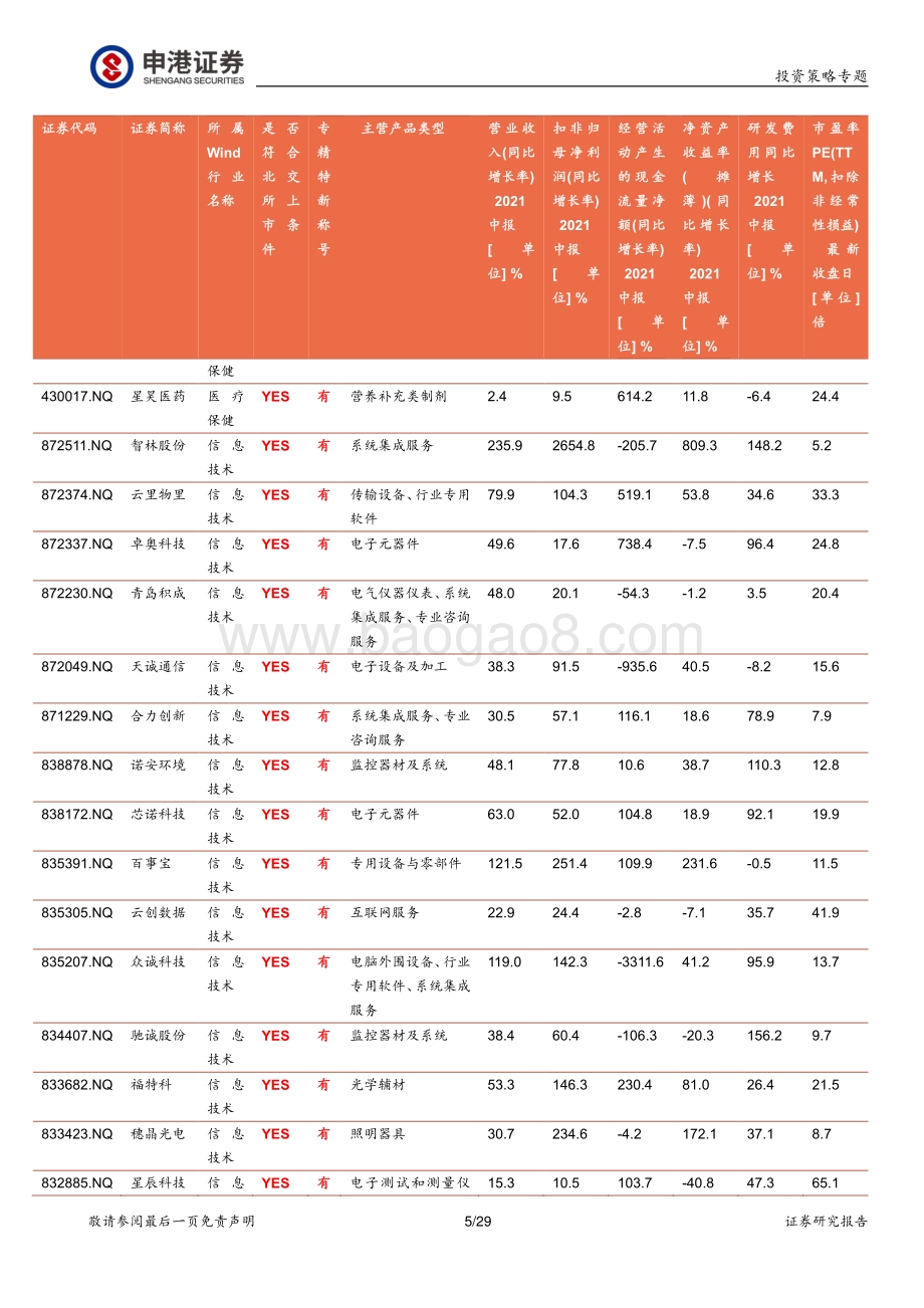 梳理符合北交所上市条件的“专精特新”类新三板公司.pdf_第5页