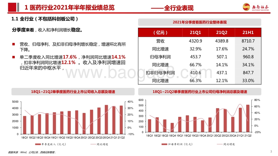 医药行业2021年半年报总结.pdf_第4页