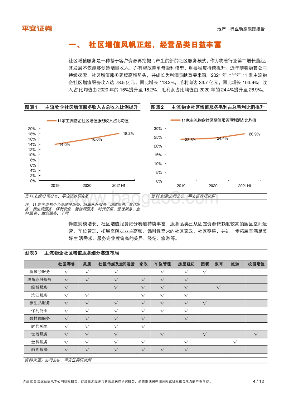 社区增值服务模式初探.pdf_第4页