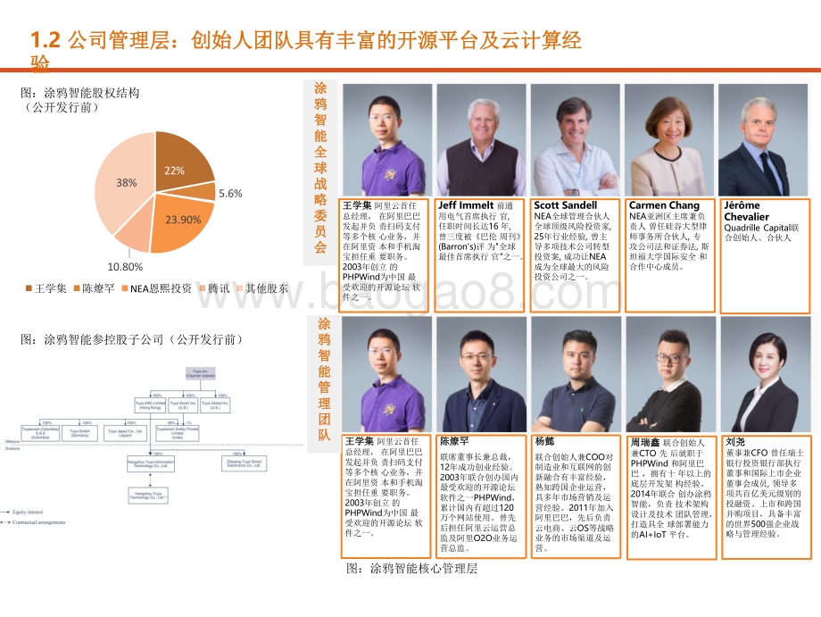 2021-2022通信行业AIoT云平台研究报告.pdf_第5页