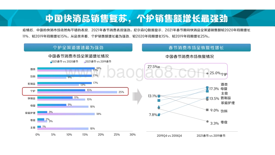 2021-2022抖音口腔护理行业洞察报告.pdf_第4页